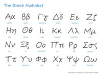 How To Start Learning Biblical Greek