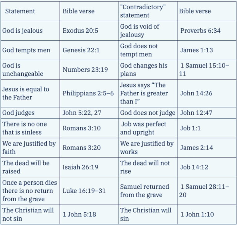 Are There Contradictions In The Bible? An Apologist's Answer